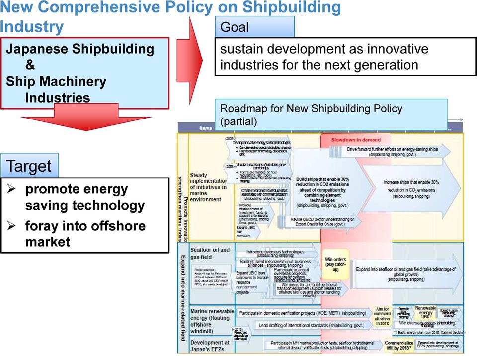 innovative industries for the next generation Roadmap for New