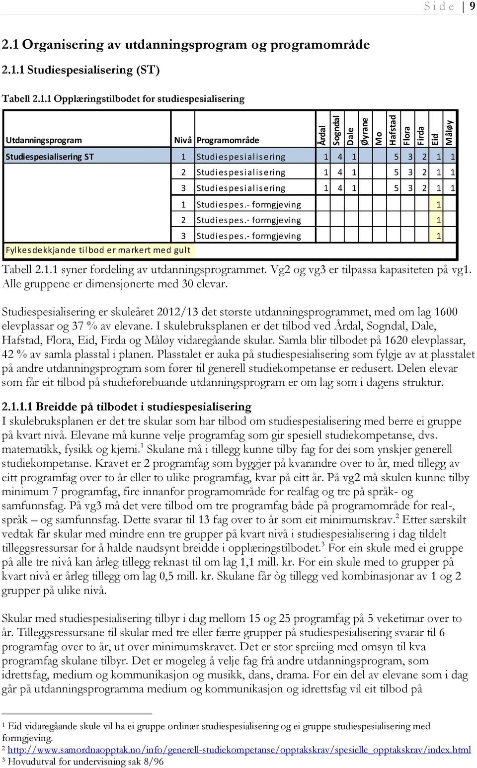 1 Studiespesialisering (ST) Tabell 2.1.1 Opplæringstilbodet for studiespesialisering Utdanningsprogram Nivå Programområde Studiespesialisering ST 1 Studiespesialisering 1 4 1 5 3 2 1 1 2