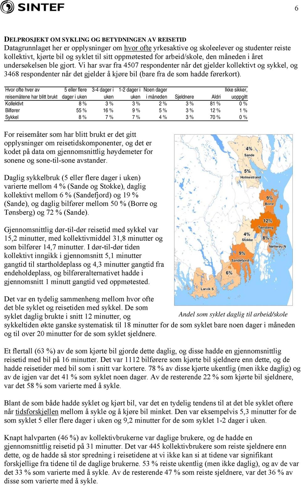 Vi har svar fra 457 respondenter når det gjelder kollektivt og sykkel, og 3468 respondenter når det gjelder å kjøre bil (bare fra de som hadde førerkort).