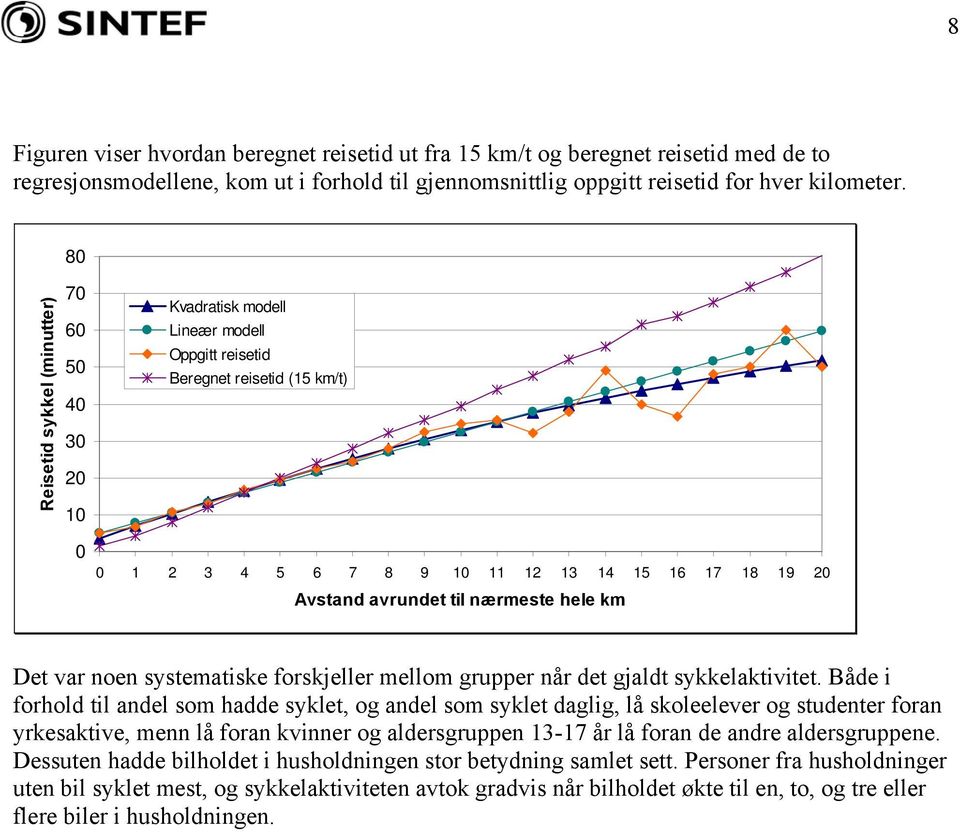 hele km Det var noen systematiske forskjeller mellom grupper når det gjaldt sykkelaktivitet.