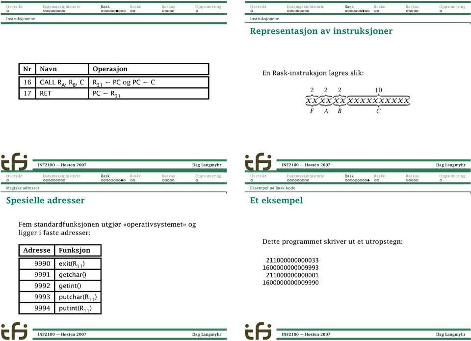 standardfunksjonen utgjør «operativsystemet» og ligger i faste adresser: Adresse Funksjon 9990 exit(r 11 ) 9991 getchar() 9992