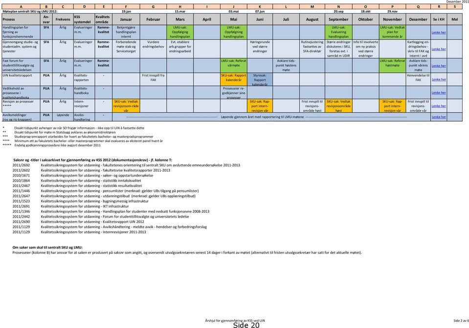 system og tjenester Fast forum for studenttillitsvalgte og universitetsledelsen Frekvens KSS systemdel SFA Årlig Evalueringer SFA Årlig Evalueringer SFA Årlig Evalueringer UiN kvalitetsrapport PUA