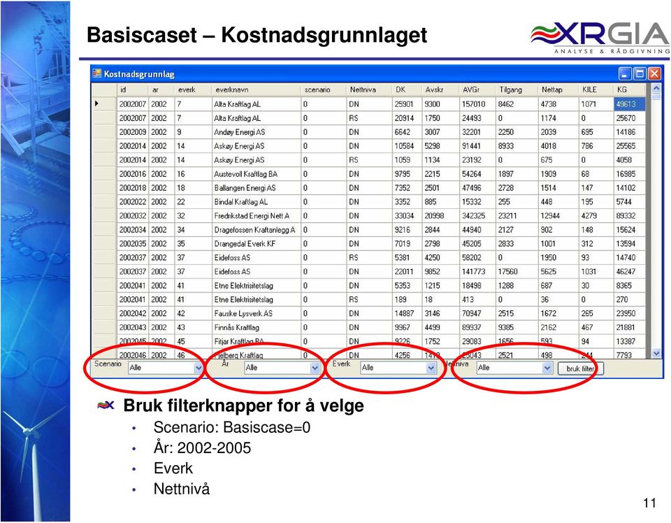 velge Scenario: Basiscase=0