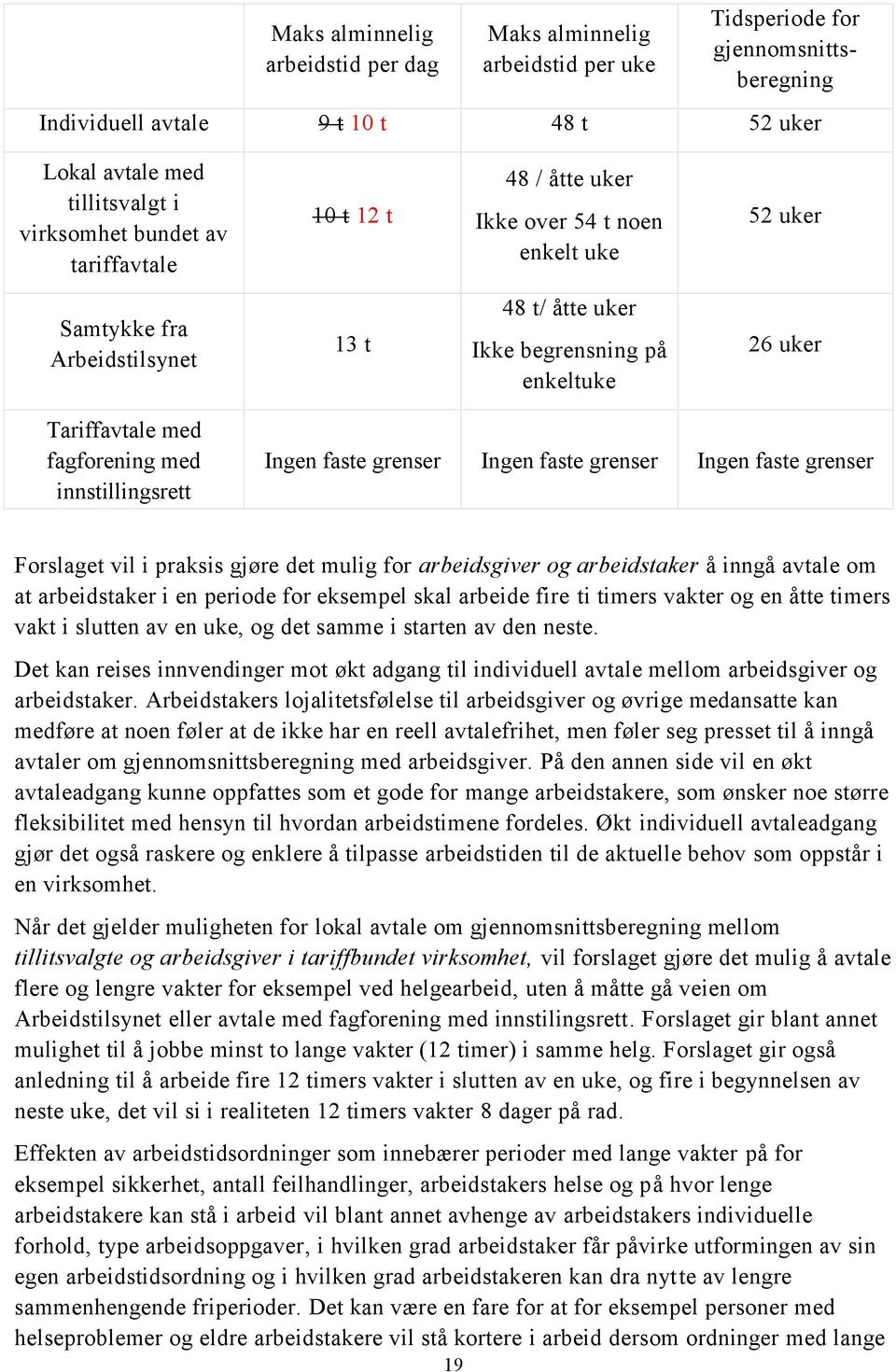 med innstillingsrett Ingen faste grenser Ingen faste grenser Ingen faste grenser Forslaget vil i praksis gjøre det mulig for arbeidsgiver og arbeidstaker å inngå avtale om at arbeidstaker i en