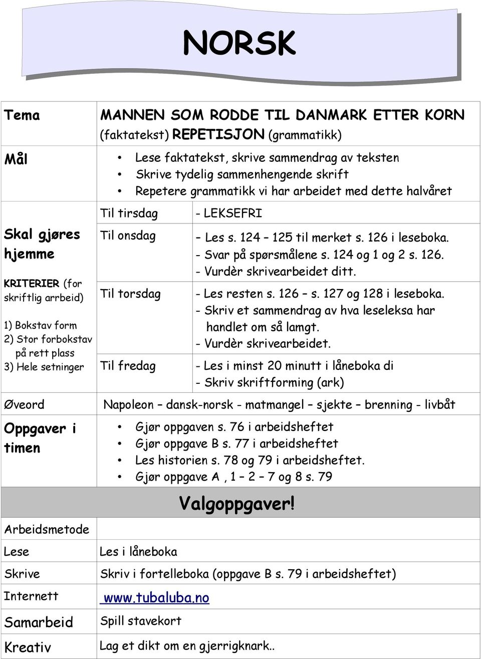 124 125 til merket s. 126 i leseboka. - Svar på spørsmålene s. 124 og 1 og 2 s. 126. - Vurdèr skrivearbeidet ditt. - Les resten s. 126 s. 127 og 128 i leseboka.