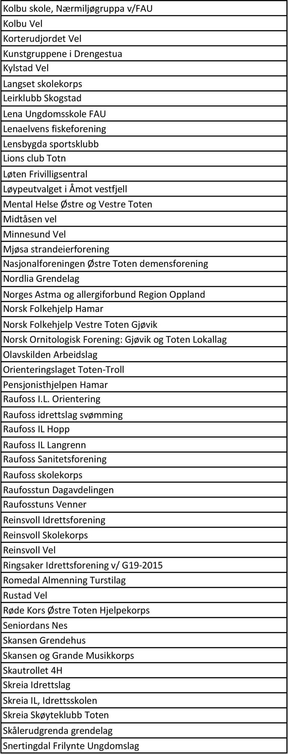 demensforening Nordlia Grendelag Norges Astma og allergiforbund Region Oppland Norsk Folkehjelp Hamar Norsk Folkehjelp Vestre Toten Gjøvik Norsk Ornitologisk Forening: Gjøvik og Toten Lokallag