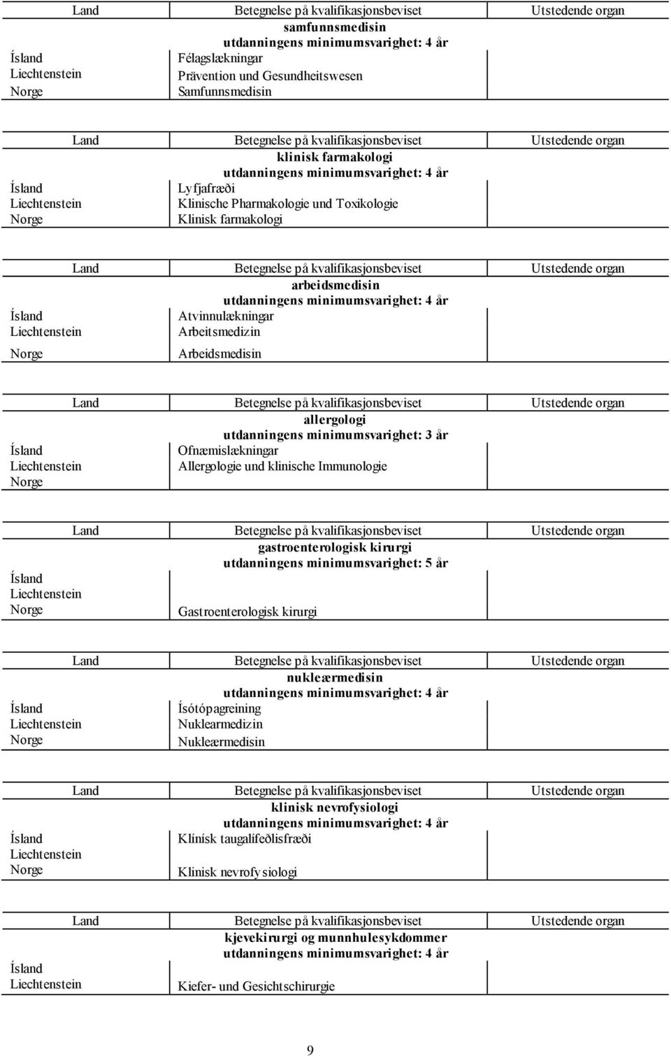 Ofnæmislækningar Allergologie und klinische Immunologie gastroenterologisk kirurgi Gastroenterologisk kirurgi nukleærmedisin Ísótópagreining