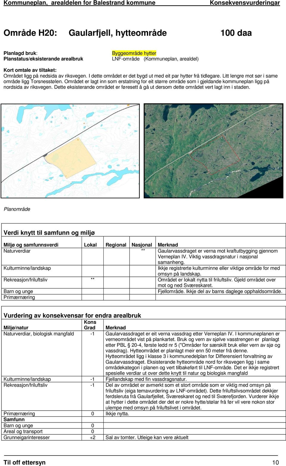 Området er lagt inn som erstatning for eit større område som i gjeldande kommuneplan ligg på nordsida av riksvegen.