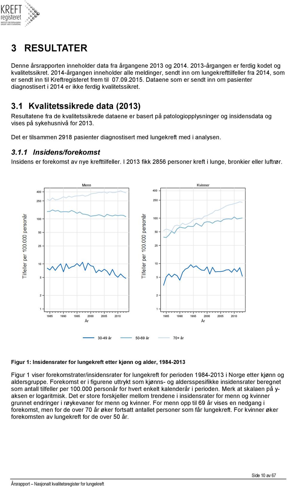 Dataene som er sendt inn om pasienter diagnostisert i 2014 er ikke ferdig kvalitetssikret. 3.