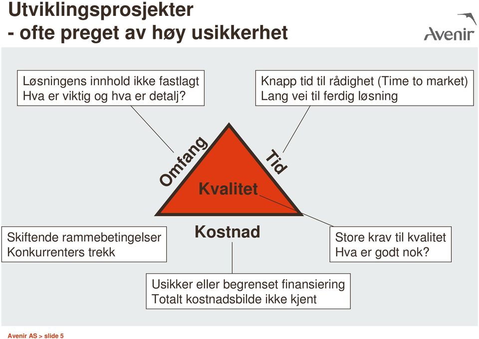 Knapp tid til rådighet (Time to market) Lang vei til ferdig løsning Omfang Kvalitet Tid Skiftende