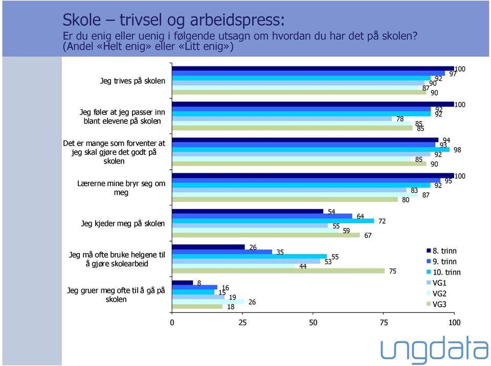 9 1 Det er mange som forventer at jeg skal gjøre det godt på skolen 5 9 9 9 9 9 Lærerne mine bryr seg om meg 7 9 1 95 Jeg kjeder