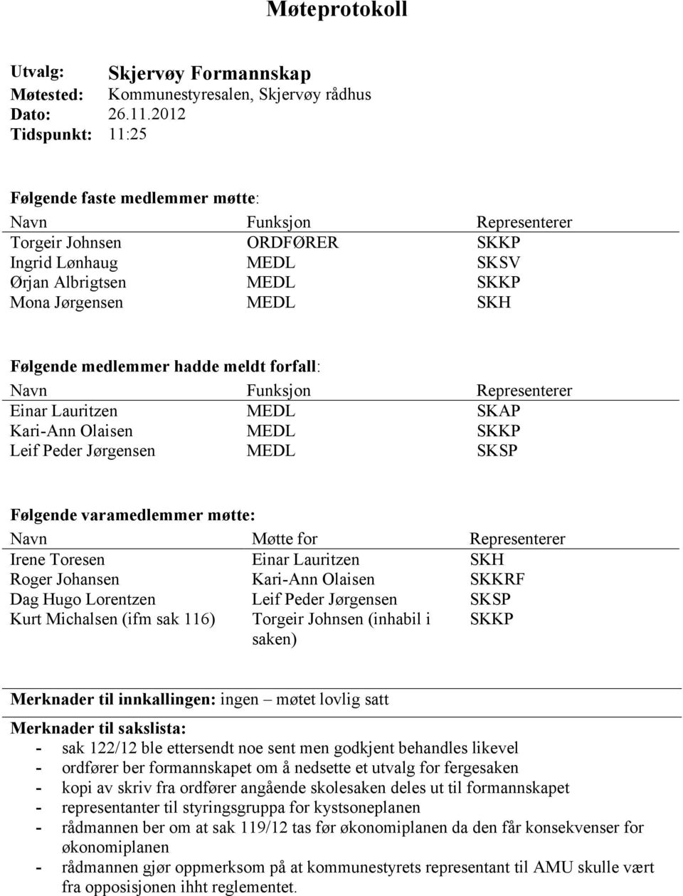 medlemmer hadde meldt forfall: Navn Funksjon Representerer Einar Lauritzen MEDL SKAP Kari-Ann Olaisen MEDL SKKP Leif Peder Jørgensen MEDL SKSP Følgende varamedlemmer møtte: Navn Møtte for