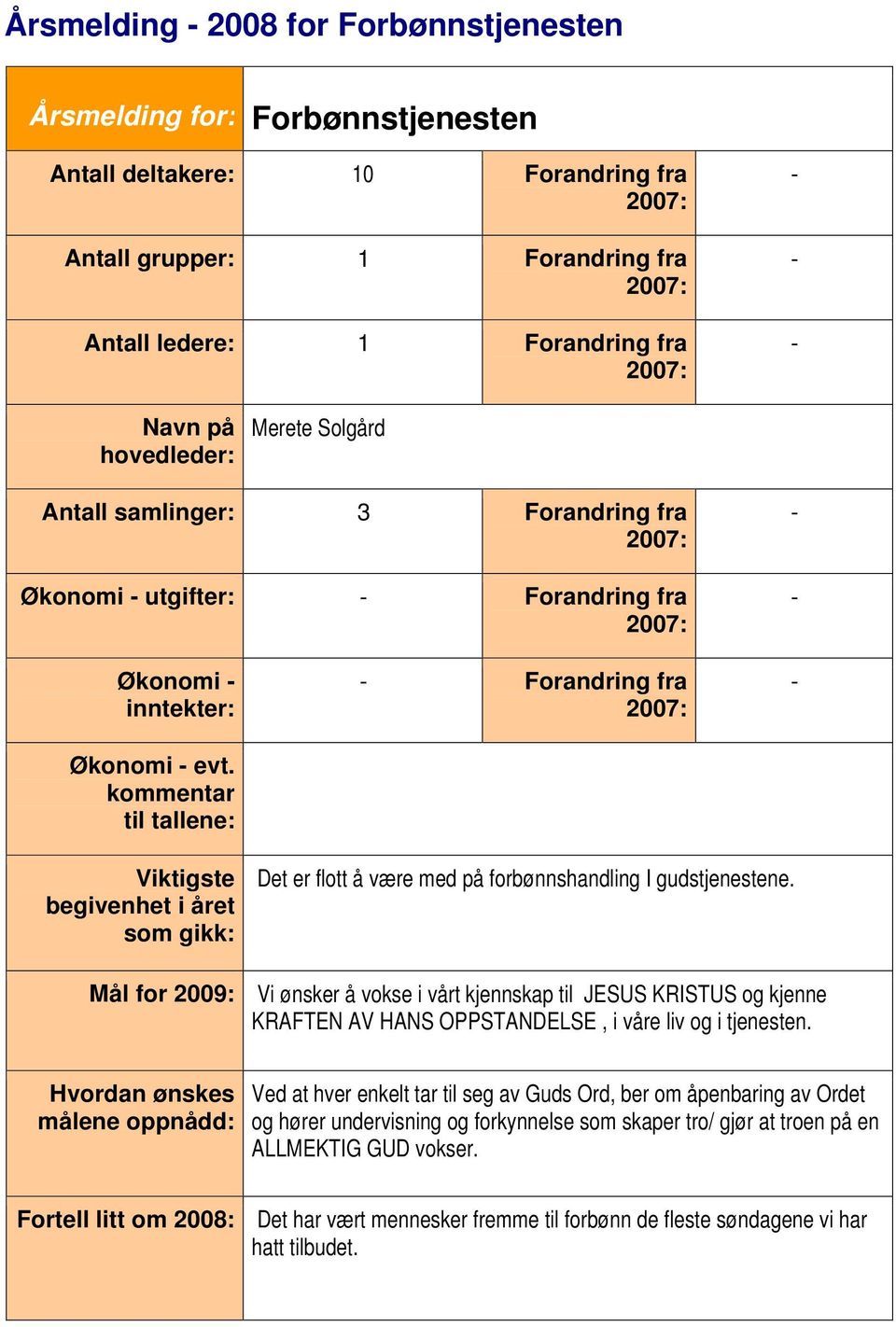 kommentar til tallene: - Forandring fra - Viktigste begivenhet i året som gikk: Det er flott å være med på forbønnshandling I gudstjenestene.