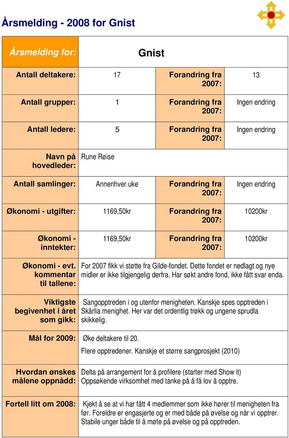 - evt. kommentar til tallene: Viktigste begivenhet i året som gikk: For 2007 fikk vi støtte fra Gilde-fondet. Dette fondet er nedlagt og nye midler er ikke tilgjengelig derfra.