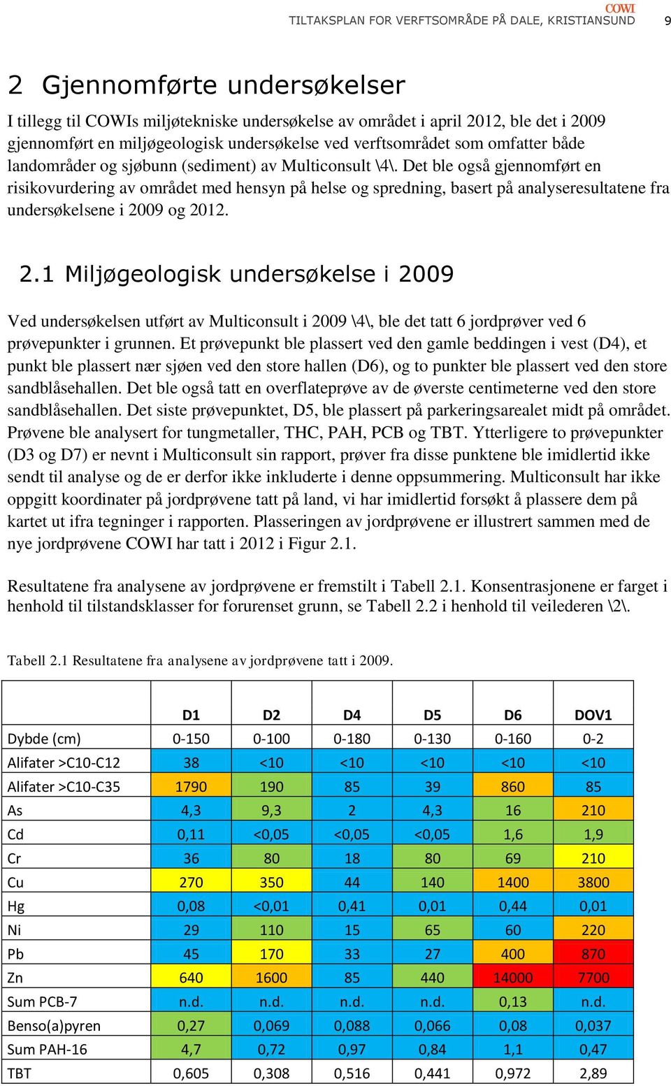 Det ble også gjennomført en risikovurdering av området med hensyn på helse og spredning, basert på analyseresultatene fra undersøkelsene i 20