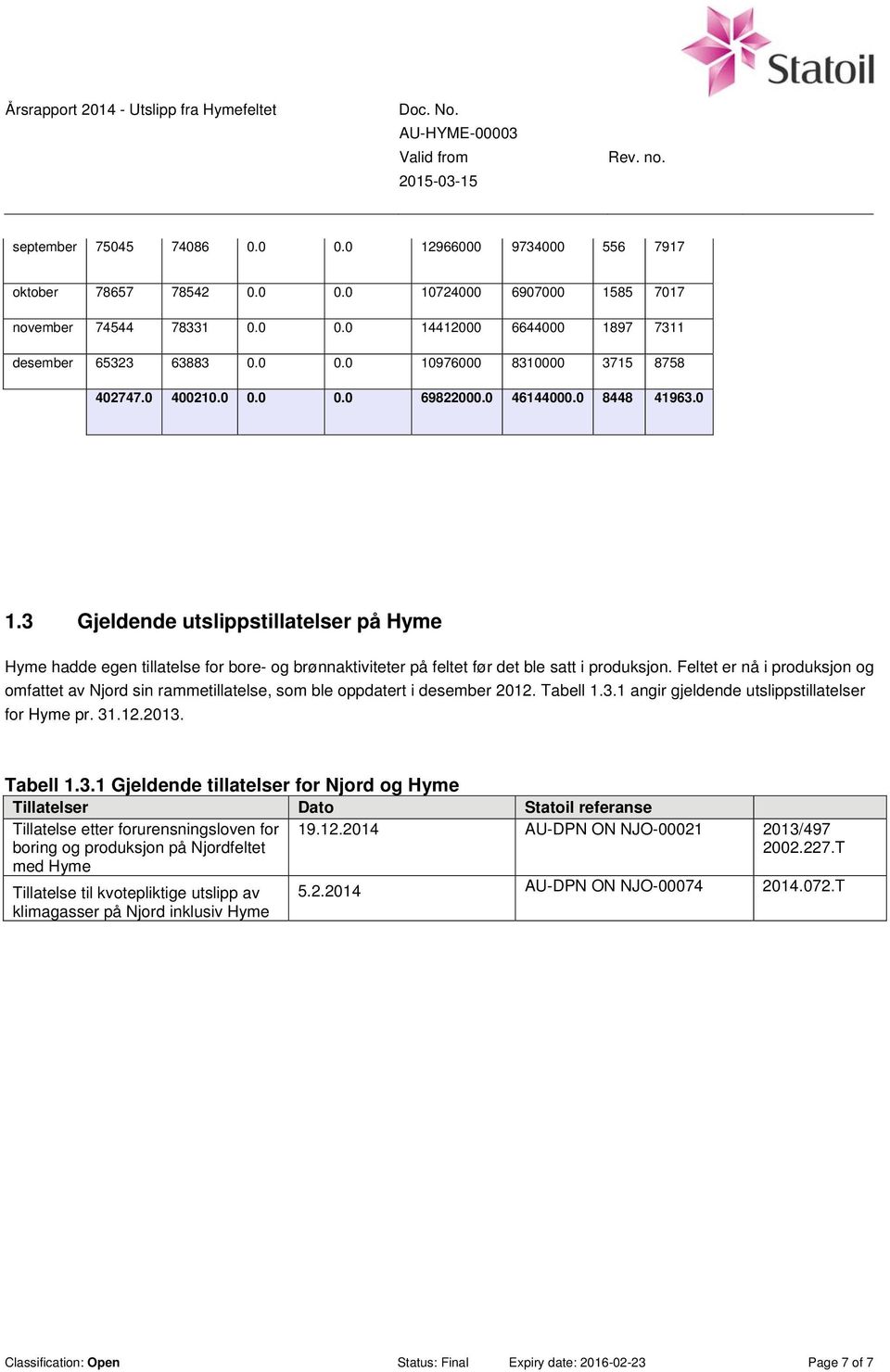 Feltet er nå i produksjon og omfattet av Njord sin rammetillatelse, som ble oppdatert i desember 2012. Tabell 1.3.