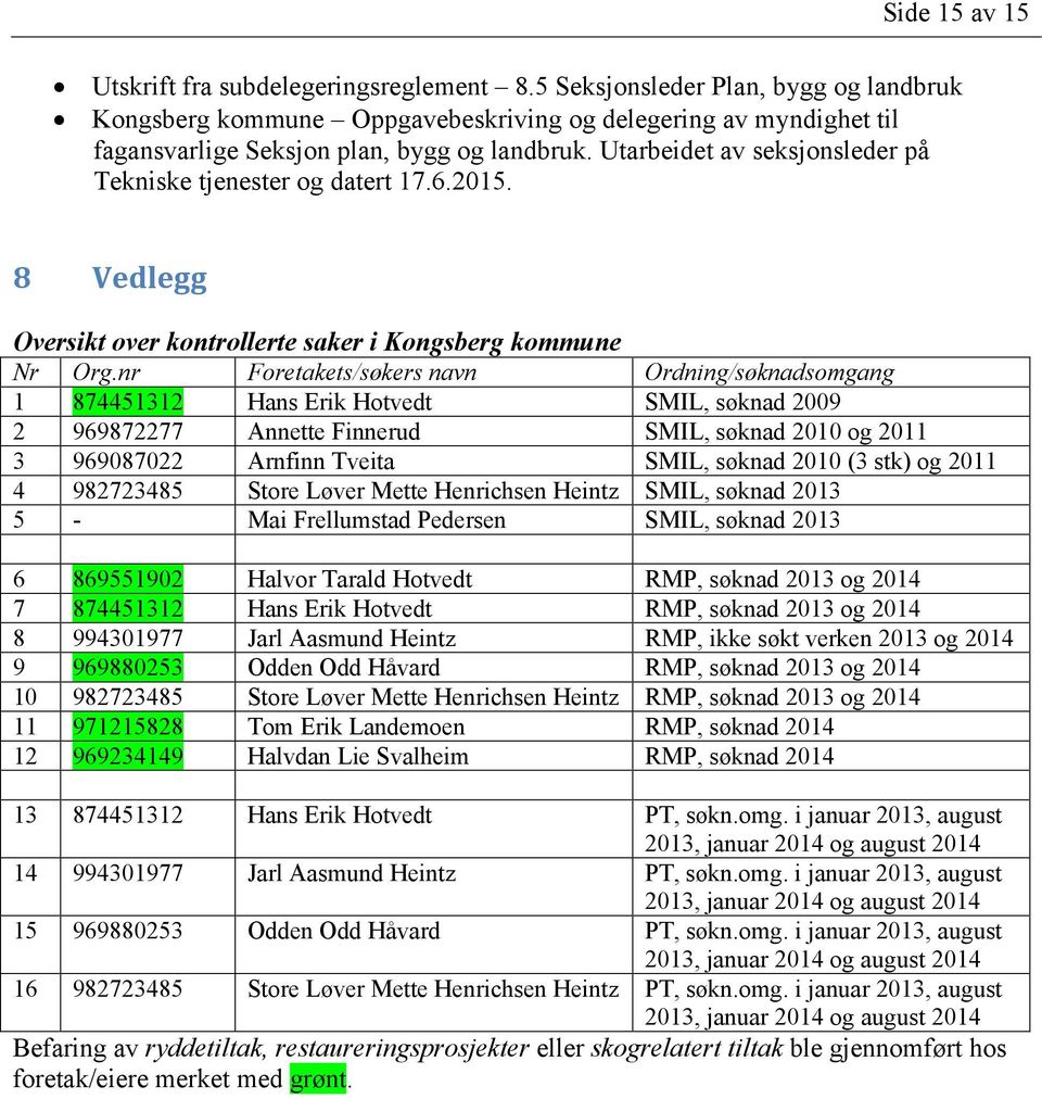 Utarbeidet av seksjonsleder på Tekniske tjenester og datert 17.6.2015. 8 Vedlegg Oversikt over kontrollerte saker i Kongsberg kommune Nr Org.