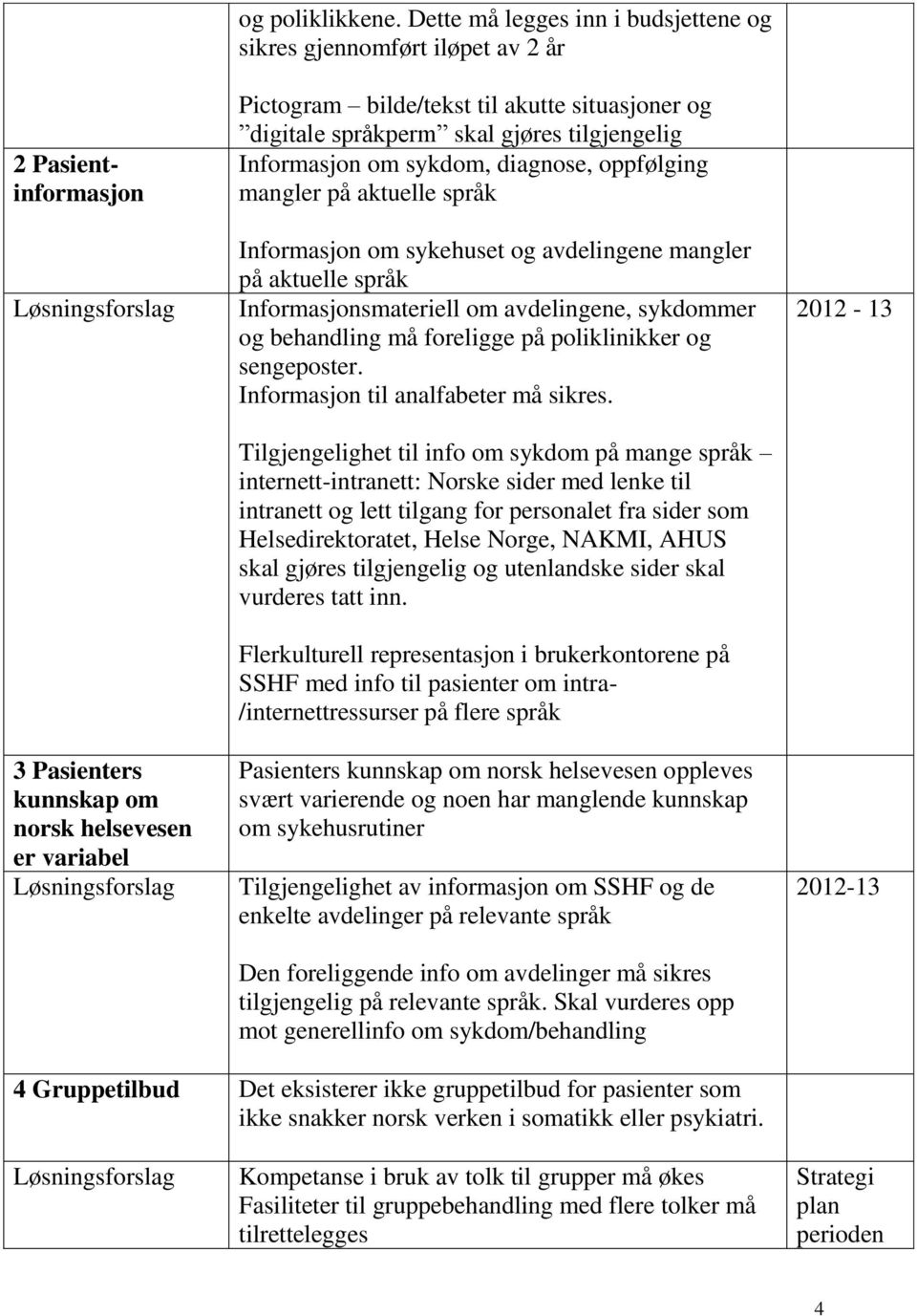 digitale språkperm skal gjøres tilgjengelig Informasjon om sykdom, diagnose, oppfølging mangler på aktuelle språk Informasjon om sykehuset og avdelingene mangler på aktuelle språk