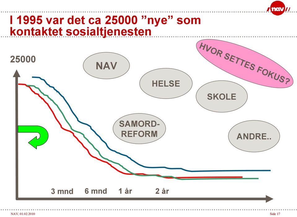 25000 NAV HELSE SKOLE SAMORD- REFORM