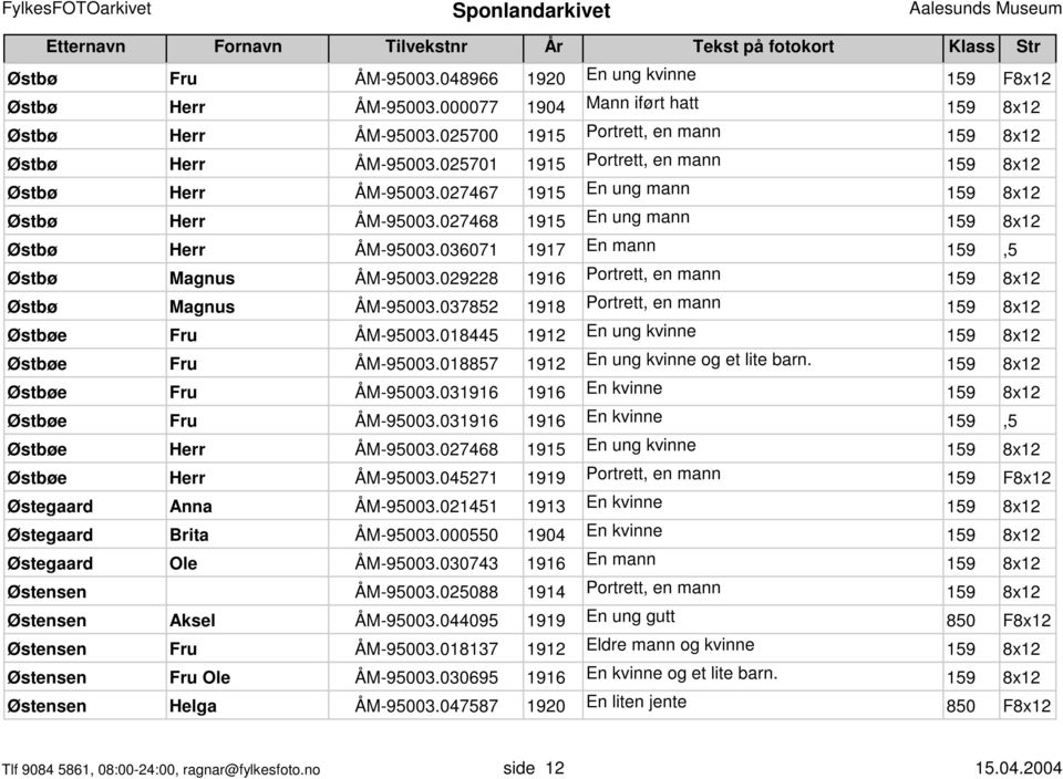 036071 1917 En mann 159,5 Østbø Magnus ÅM-95003.029228 1916 Portrett, en mann 159 8x12 Østbø Magnus ÅM-95003.037852 1918 Portrett, en mann 159 8x12 Østbøe Fru ÅM-95003.
