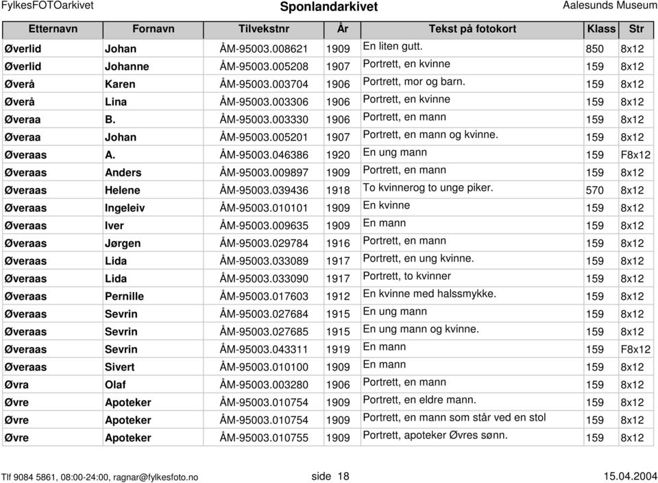 159 8x12 Øveraas A. ÅM-95003.046386 1920 En ung mann 159 F8x12 Øveraas Anders ÅM-95003.009897 1909 Portrett, en mann 159 8x12 Øveraas Helene ÅM-95003.039436 1918 To kvinnerog to unge piker.