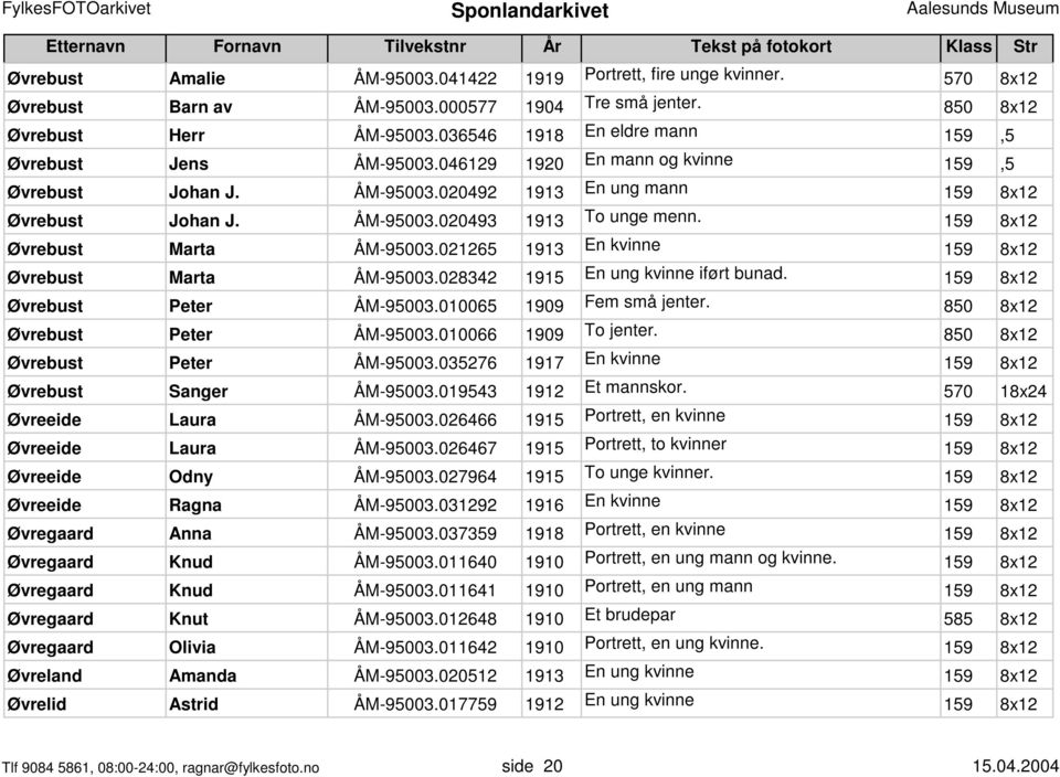 159 8x12 Øvrebust Marta ÅM-95003.021265 1913 En kvinne 159 8x12 Øvrebust Marta ÅM-95003.028342 1915 En ung kvinne iført bunad. 159 8x12 Øvrebust Peter ÅM-95003.010065 1909 Fem små jenter.