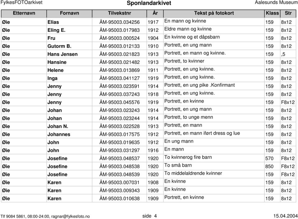 021482 1913 Portrett, to kvinner 159 8x12 Øie Helene ÅM-95003.013869 1911 Portrett, en ung kvinne. 159 8x12 Øie Inga ÅM-95003.041127 1919 Portrett, en ung kvinne. 159 8x12 Øie Jenny ÅM-95003.