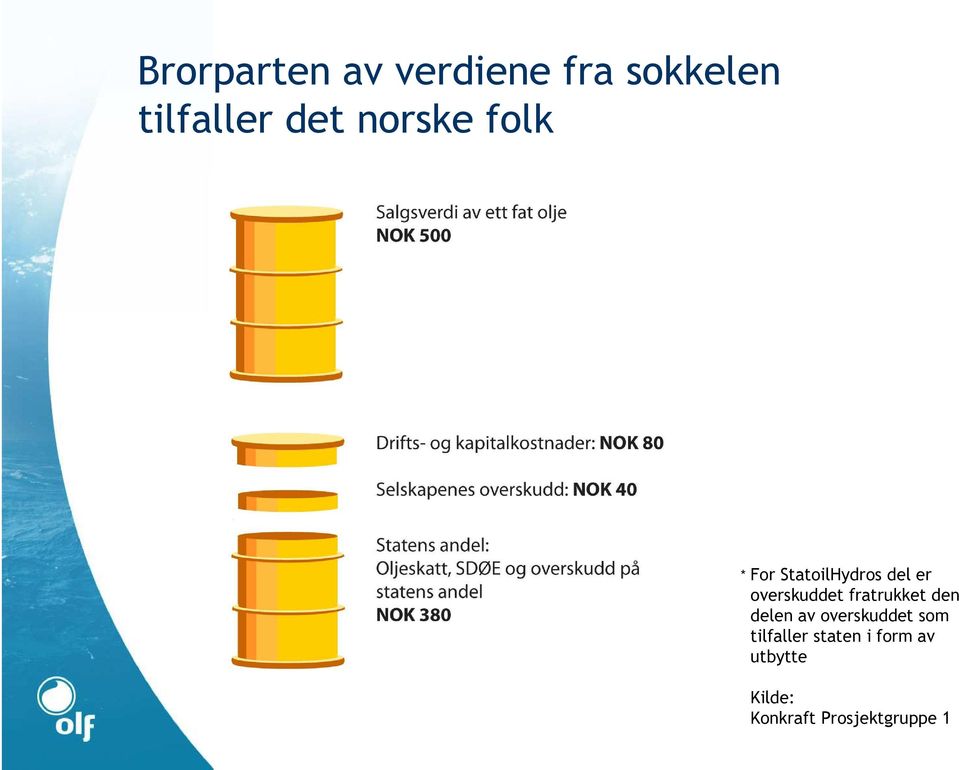 fratrukket den delen av overskuddet som tilfaller