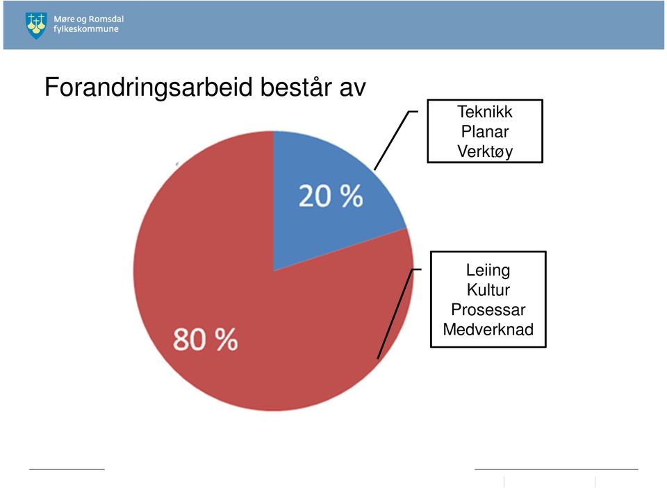 Planar Verktøy Leiing