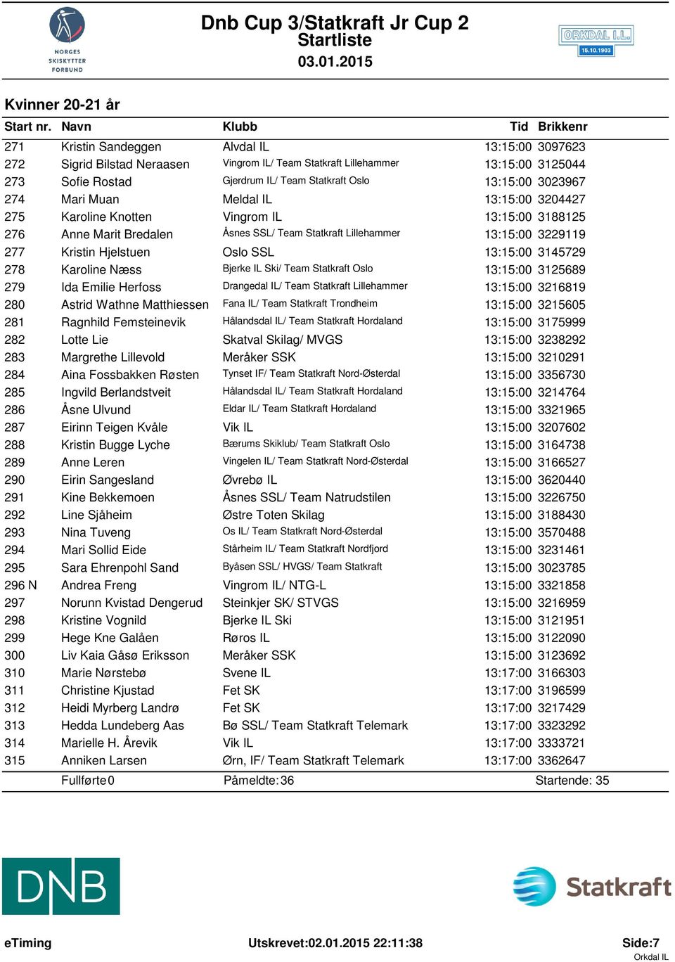 Hjelstuen Oslo SSL 13:15:00 3145729 278 Karoline Næss Bjerke IL Ski/ Team Statkraft Oslo 13:15:00 3125689 279 Ida Emilie Herfoss Drangedal IL/ Team Statkraft Lillehammer 13:15:00 3216819 280 Astrid