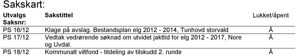 Bestandsplan elg 2012-2014, Tunhovd storvald Å PS 17/12 Vedtak