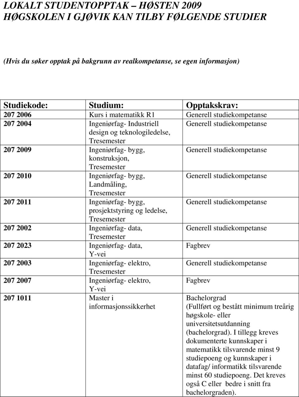 Ingeniørfag- bygg, Generell studiekompetanse Landmåling, 207 2011 Ingeniørfag- bygg, Generell studiekompetanse prosjektstyring og ledelse, 207 2002 Ingeniørfag- data, Generell studiekompetanse 207