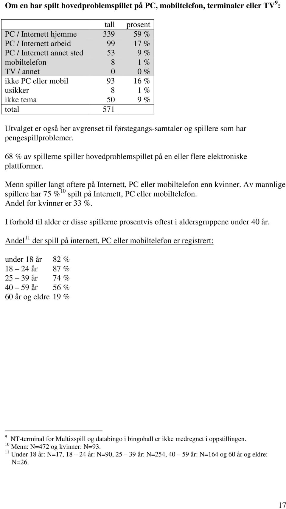 pengespillproblemer. 68 % av spillerne spiller hovedproblemspillet på en eller flere elektroniske plattformer. Menn spiller langt oftere på Internett, PC eller mobiltelefon enn kvinner.