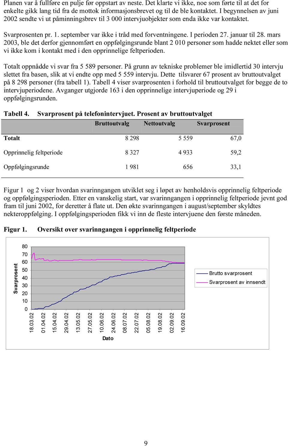 januar til 28. mars 2003, ble det derfor gjennomført en oppfølgingsrunde blant 2 010 personer som hadde nektet eller som vi ikke kom i kontakt med i den opprinnelige feltperioden.