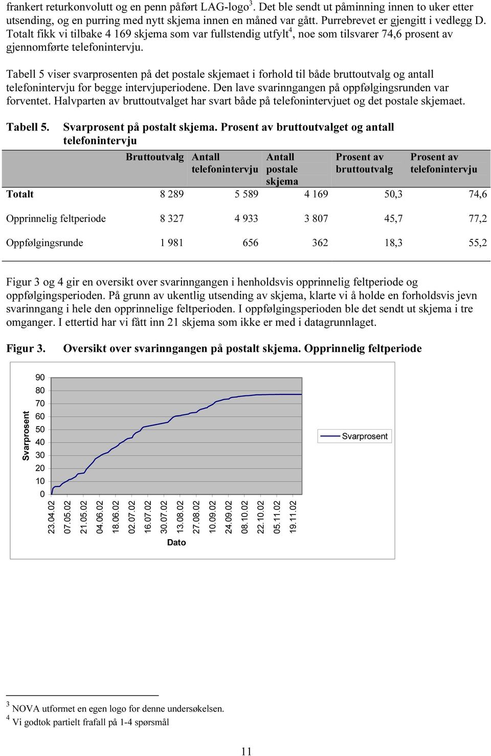 Tabell 5 viser svarprosenten på det postale skjemaet i forhold til både bruttoutvalg og antall telefonintervju for begge intervjuperiodene. Den lave svarinngangen på oppfølgingsrunden var forventet.