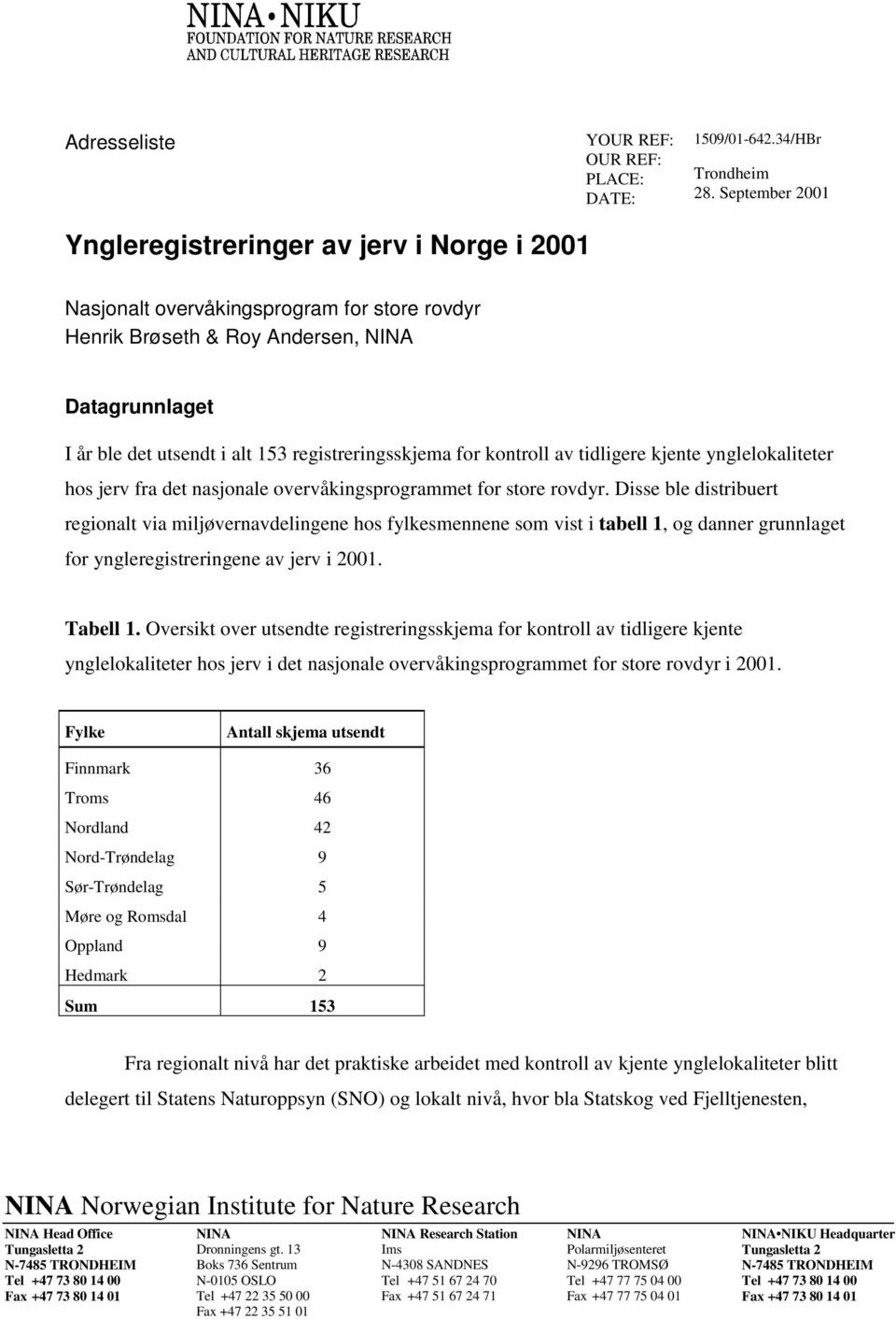 for kontroll av tidligere kjente ynglelokaliteter hos jerv fra det nasjonale overvåkingsprogrammet for store rovdyr.