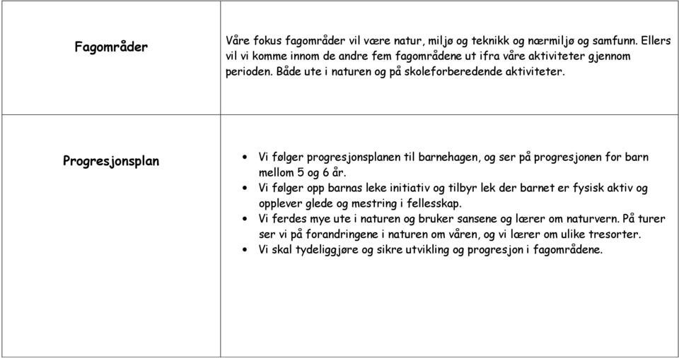 Progresjonsplan Vi følger progresjonsplanen til barnehagen, og ser på progresjonen for barn mellom 5 og 6 år.