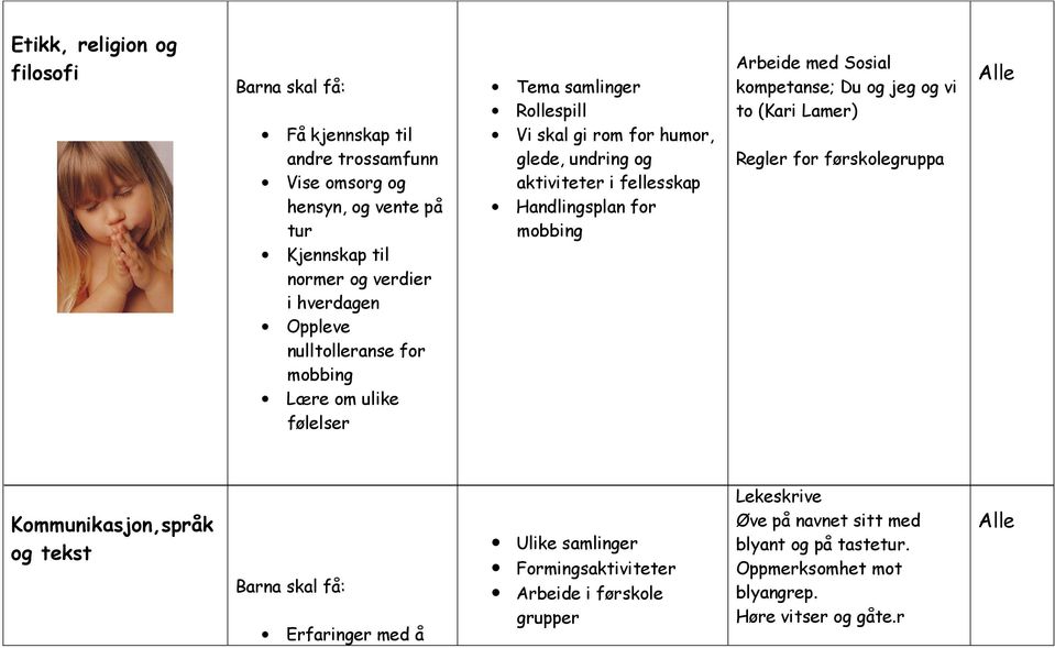 Handlingsplan for mobbing Arbeide med Sosial kompetanse; Du og jeg og vi to (Kari Lamer) Regler for førskolegruppa Kommunikasjon,språk og tekst Erfaringer