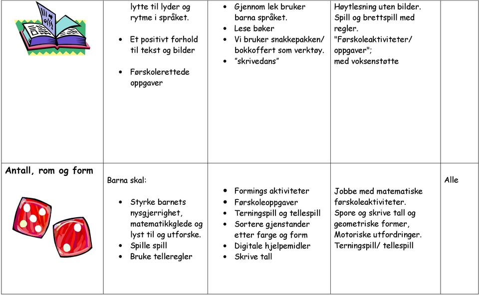 "Førskoleaktiviteter/ oppgaver"; med voksenstøtte Antall, rom og form Barna skal: Styrke barnets nysgjerrighet, matematikkglede og lyst til og utforske.