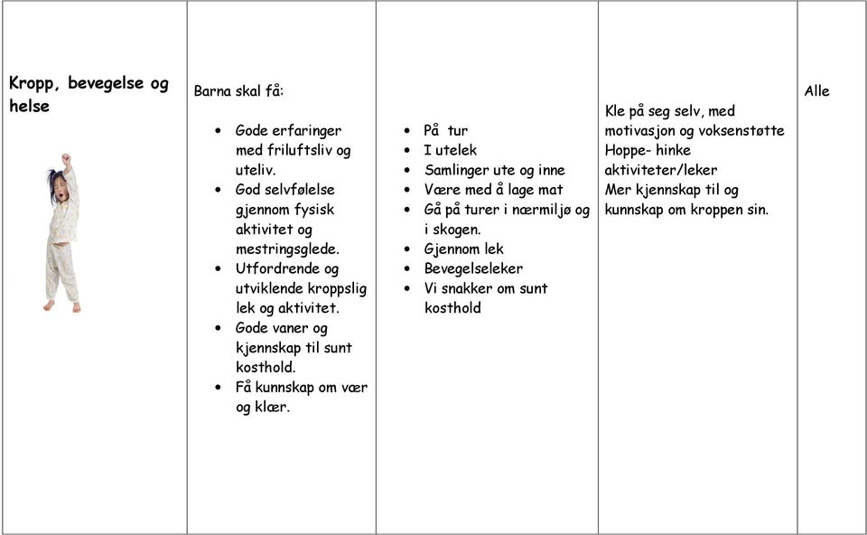 På tur I utelek Samlinger ute og inne Være med å lage mat Gå på turer i nærmiljø og i skogen.