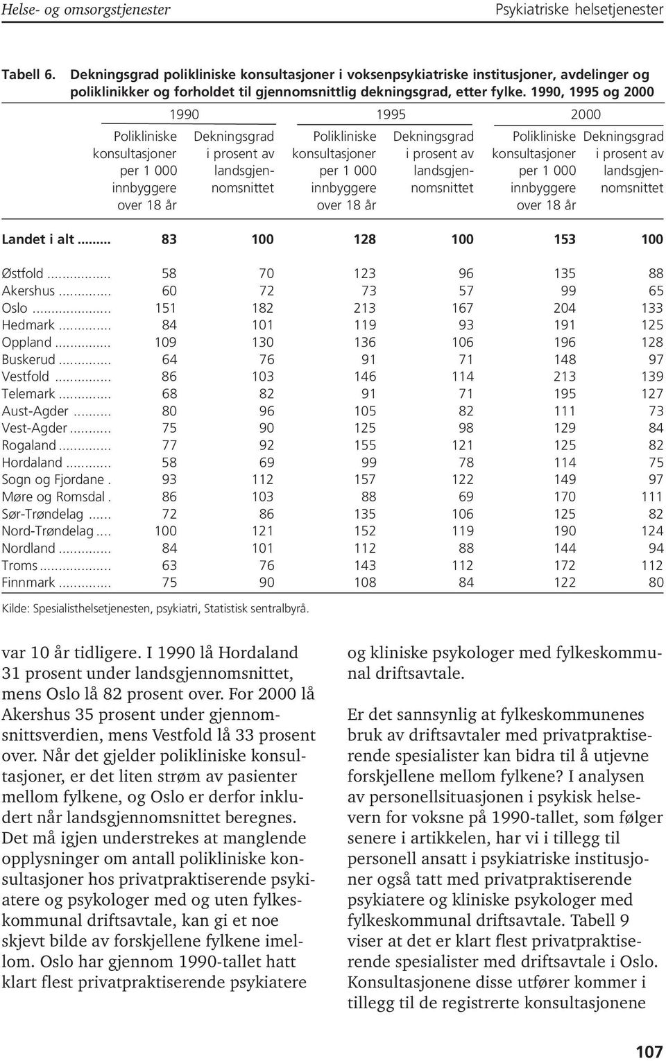 1 000 landsgjen- per 1 000 landsgjen- per 1 000 landsgjeninnbyggere nomsnittet innbyggere nomsnittet innbyggere nomsnittet over 18 år over 18 år over 18 år Landet i alt.