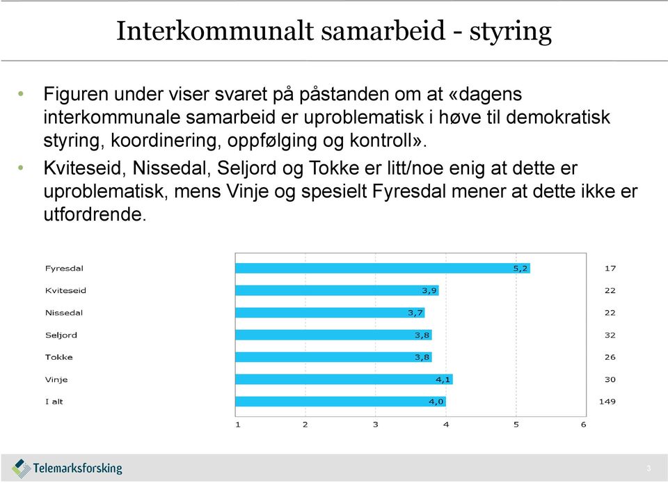 oppfølging og kontroll».