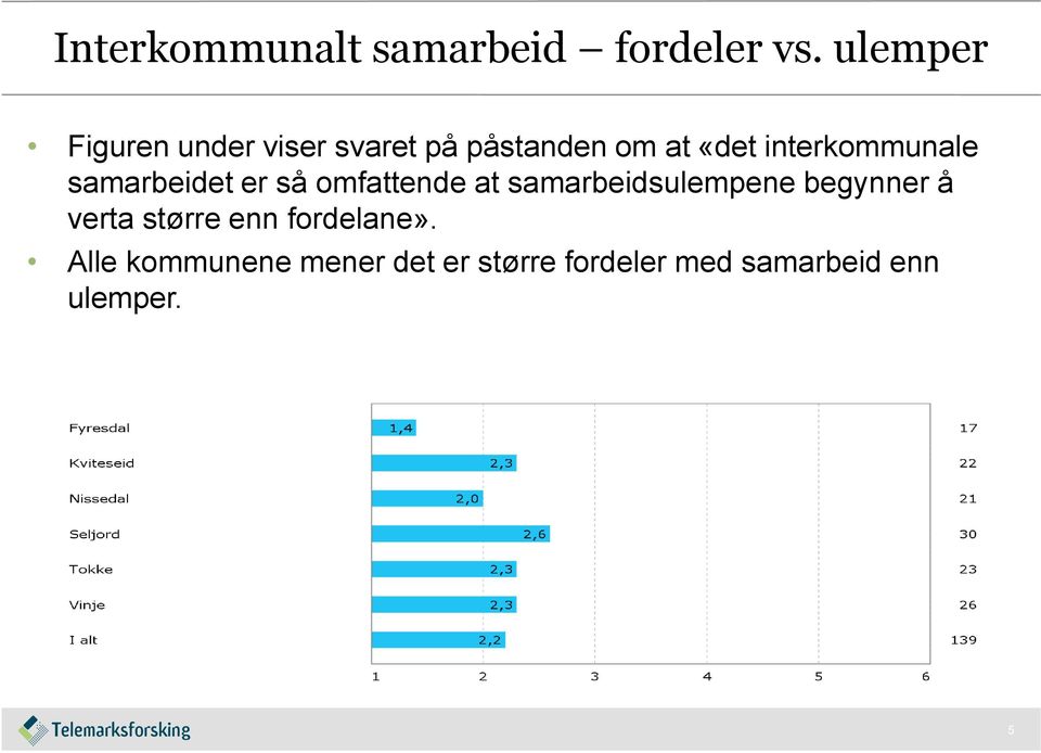 interkommunale samarbeidet er så omfattende at samarbeidsulempene