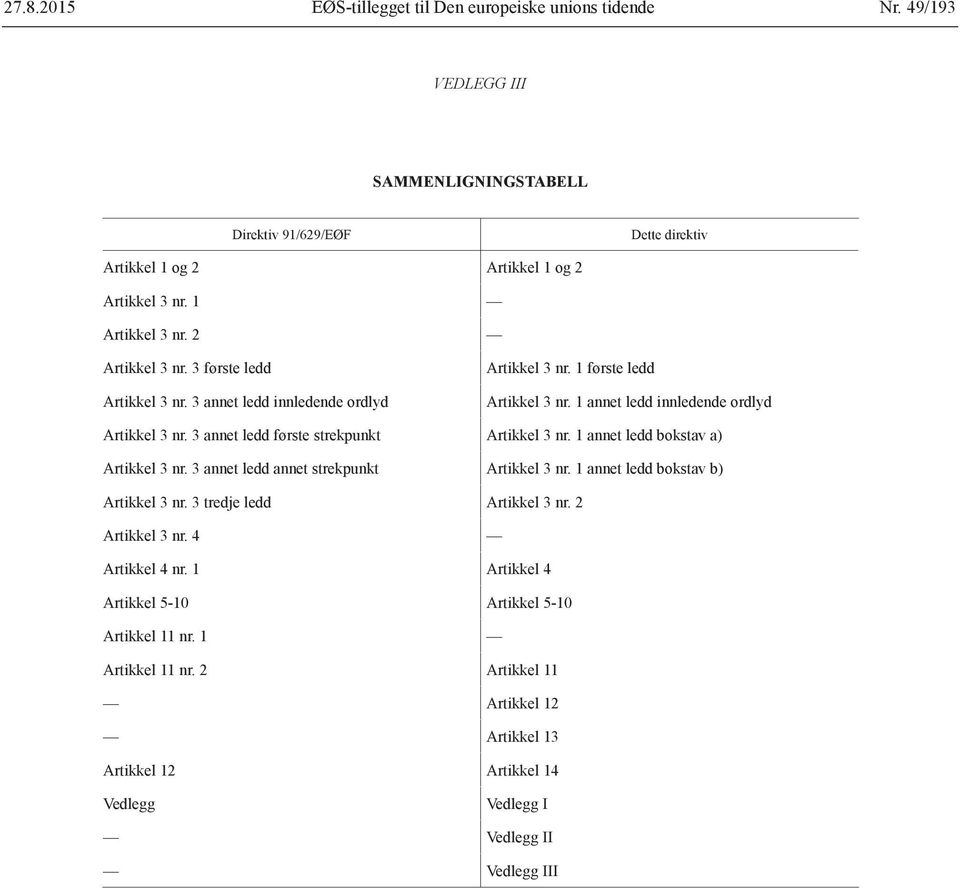 1 annet ledd bokstav a) Artikkel 3 nr. 3 annet ledd annet strekpunkt Artikkel 3 nr. 1 annet ledd bokstav b) Artikkel 3 nr. 3 tredje ledd Artikkel 3 nr. 2 Artikkel 3 nr.