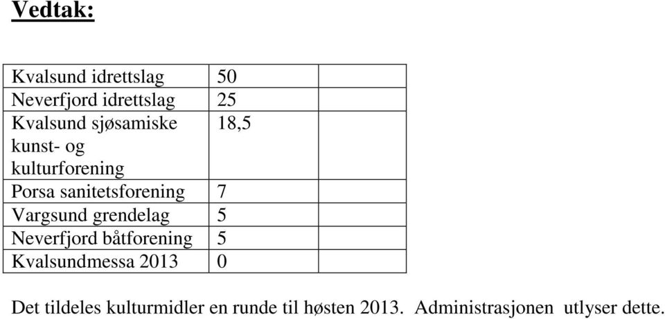 Vargsund grendelag 5 Neverfjord båtforening 5 Kvalsundmessa 2013 0 Det