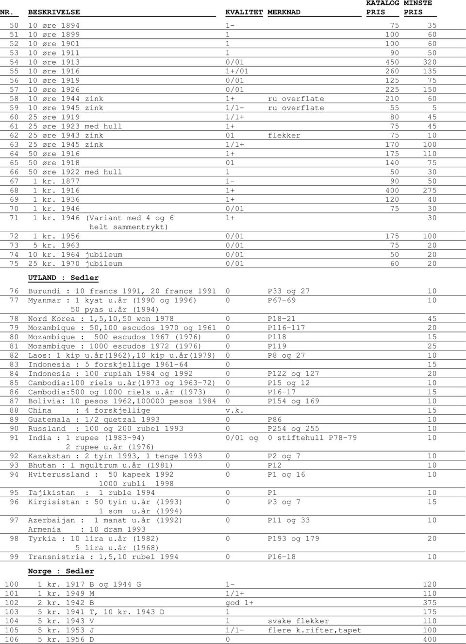 1945 zink 1/1+ 170 100 64 50 øre 1916 1+ 175 110 65 50 øre 1918 01 140 75 66 50 øre 1922 med hull 1 50 30 67 1 kr. 1877 1-90 50 68 1 kr. 1916 1+ 400 275 69 1 kr. 1936 1+ 120 40 70 1 kr.