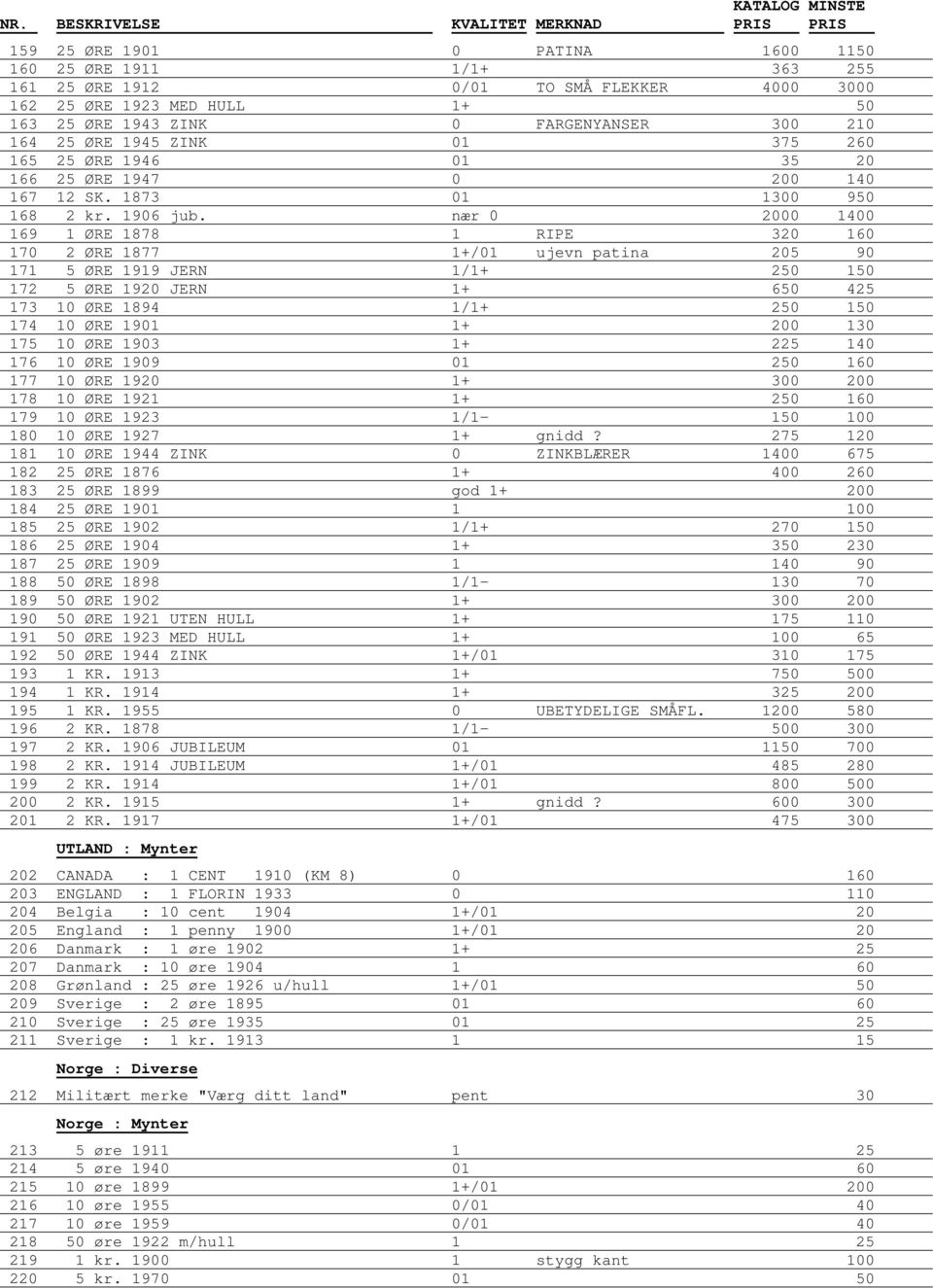 nær 0 2000 1400 169 1 ØRE 1878 1 RIPE 320 160 170 2 ØRE 1877 1+/01 ujevn patina 205 90 171 5 ØRE 1919 JERN 1/1+ 250 150 172 5 ØRE 1920 JERN 1+ 650 425 173 10 ØRE 1894 1/1+ 250 150 174 10 ØRE 1901 1+