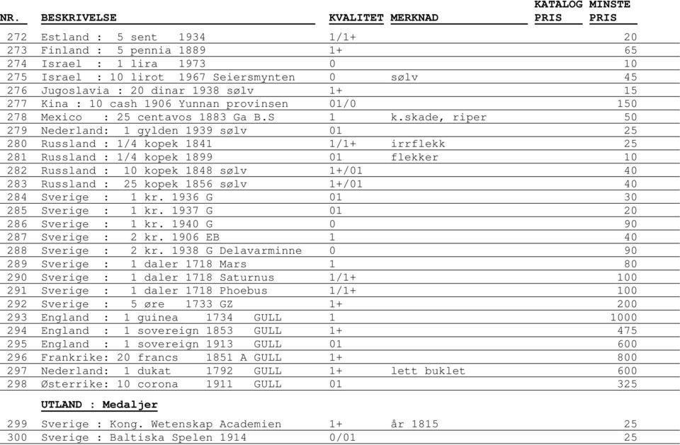 skade, riper 50 279 Nederland: 1 gylden 1939 sølv 01 25 280 Russland : 1/4 kopek 1841 1/1+ irrflekk 25 281 Russland : 1/4 kopek 1899 01 flekker 10 282 Russland : 10 kopek 1848 sølv 1+/01 40 283