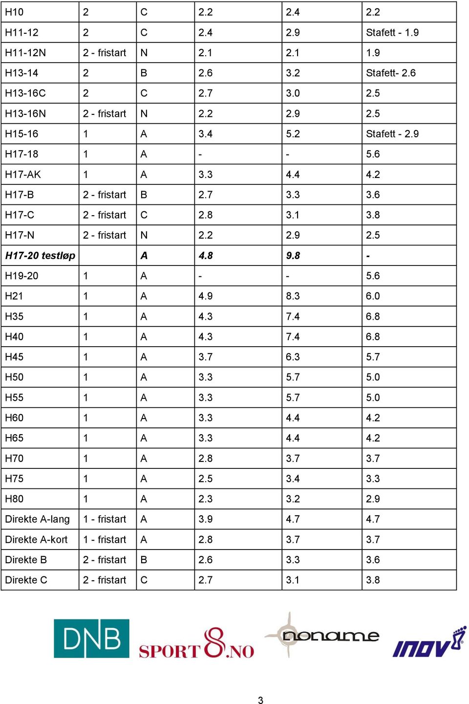 8 - H19-20 1 A - - 5.6 H21 1 A 4.9 8.3 6.0 H35 1 A 4.3 7.4 6.8 H40 1 A 4.3 7.4 6.8 H45 1 A 3.7 6.3 5.7 H50 1 A 3.3 5.7 5.0 H55 1 A 3.3 5.7 5.0 H60 1 A 3.3 4.4 4.2 H65 1 A 3.3 4.4 4.2 H70 1 A 2.