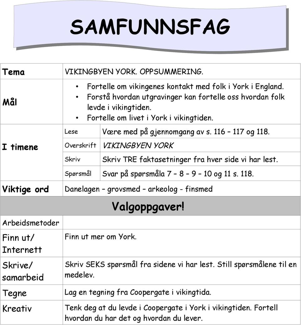 Spørsmål Svar på spørsmåla 7 8 9 10 og 11 s. 118. Viktige ord Finn ut/ Internett / samarbeid Tegne Kreativ Danelagen grovsmed arkeolog - finsmed Finn ut mer om York. Valgoppgaver!